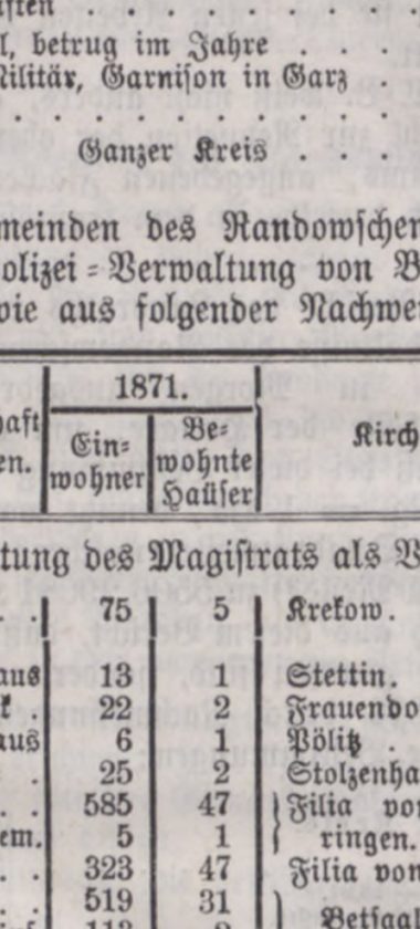 Wypis ilości mieszkańców i domów w Eckerberg około 1871