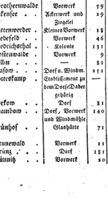 Sonnenwald i Grunewald w dokumentacji z 1817 roku