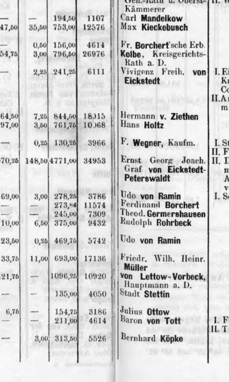 Wypis majątków z 1879 roku wymieniający potomka generała - Julius Ottow
