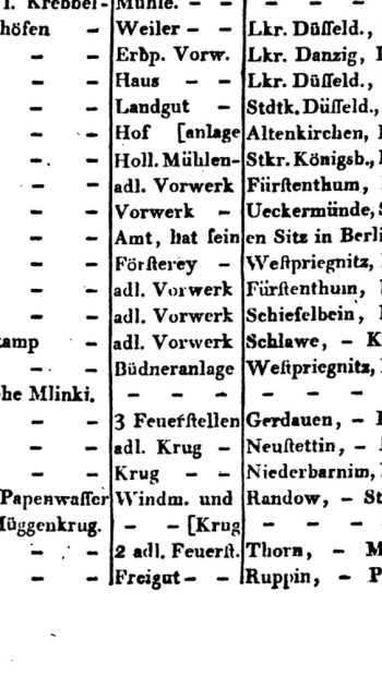 Wypis z listy lokalizacji wskazujący na Mühlenkrug przy Jasienicy