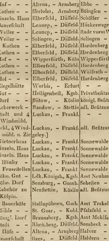 Sonnenwald i Grunewald w dokumentacji z 1823